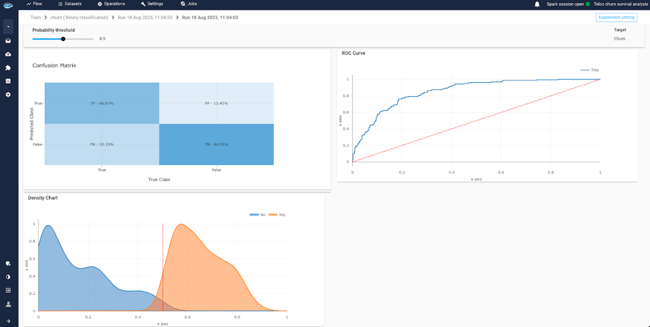 binary classification
